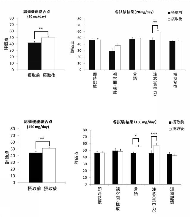 6598412-認知機能改善用食品 図000010