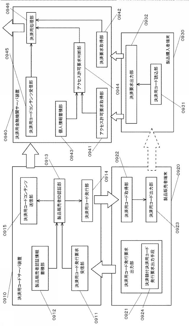 6598448-コード購入決済システム、決済用コードサーバ装置、製品販売者端末、製品購入者端末、決済用金融機関サーバ装置、プログラム、記録媒体及び動作方法 図000010