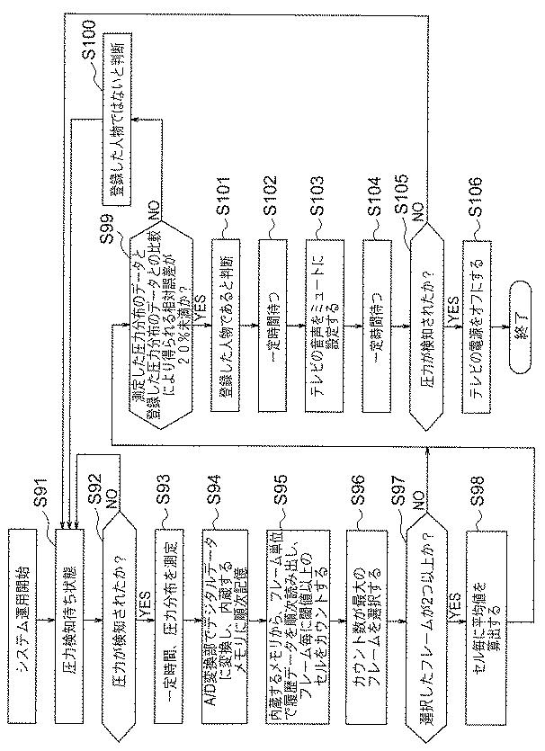 6598924-自動操作装置及び自動操作機能を有する電気機器システム 図000010