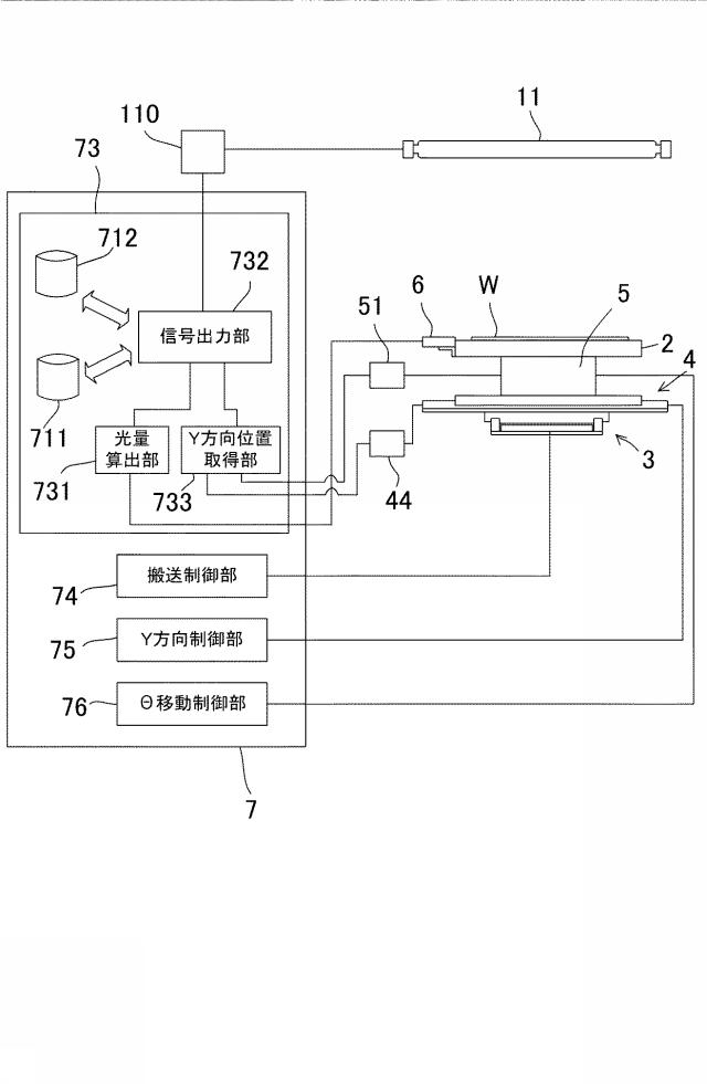 6601128-光照射装置及び光照射方法 図000010