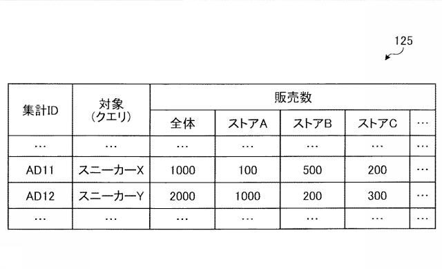 6601820-提供装置、提供方法、及び提供プログラム 図000010