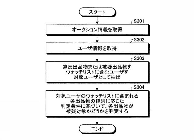 6601823-判定装置、判定方法、及び判定プログラム 図000010