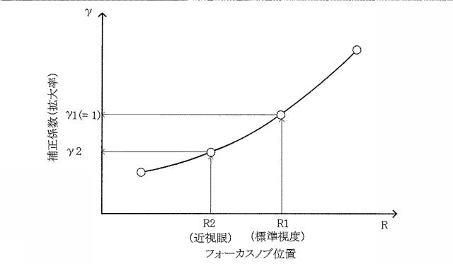 6602289-立体断層像の容積計測装置、容積計測方法及び容積計測プログラム 図000010