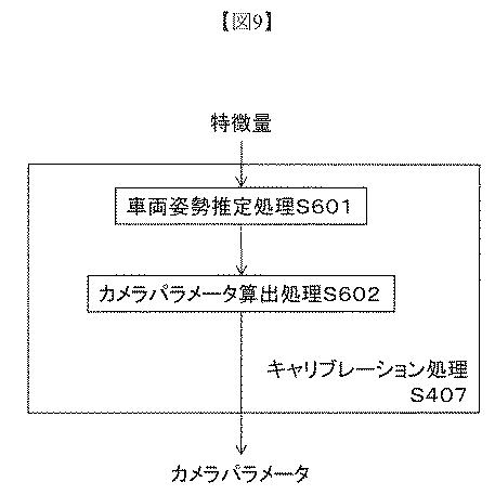 6603094-キャリブレーション装置、キャリブレーション方法、及び、キャリブレーションプログラム 図000010