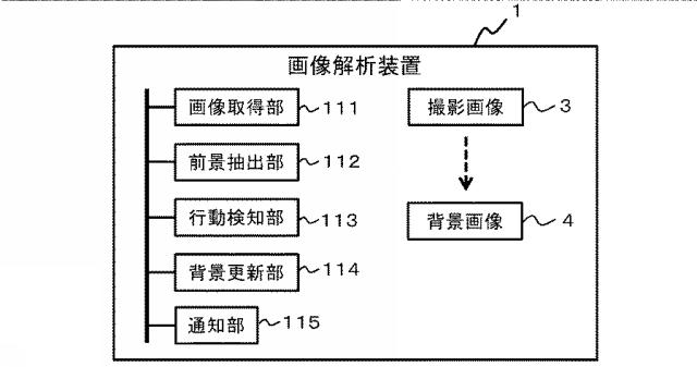 6607253-画像解析装置、画像解析方法、及び、画像解析プログラム 図000010