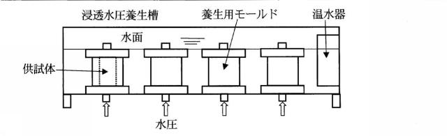 6608024-地盤注入材および地盤改良工法 図000010