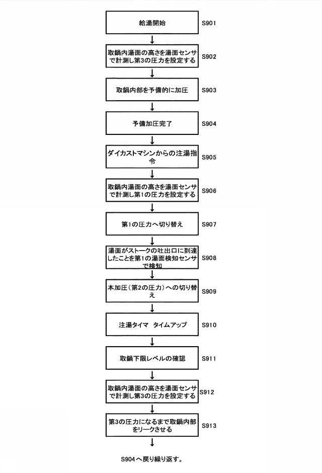 6613106-溶融金属の供給方法、取鍋、加圧制御装置及び取鍋の再生産方法 図000010