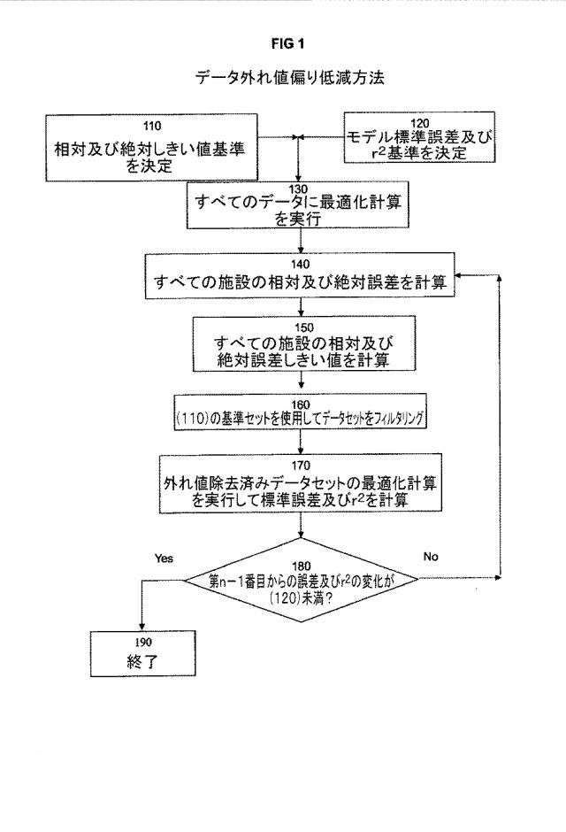 6613329-コンピュータ実装方法、コンピュータシステム及びコンピュータ装置 図000010