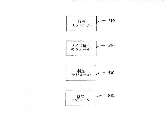 6615346-符号化処理におけるリアルタイムビデオノイズ低減のための方法、端末、および、不揮発性コンピュータ可読記憶媒体 図000010