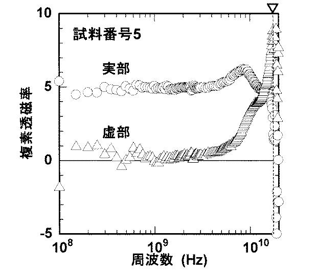 6618298-超高周波強磁性薄膜とその製造方法 図000010