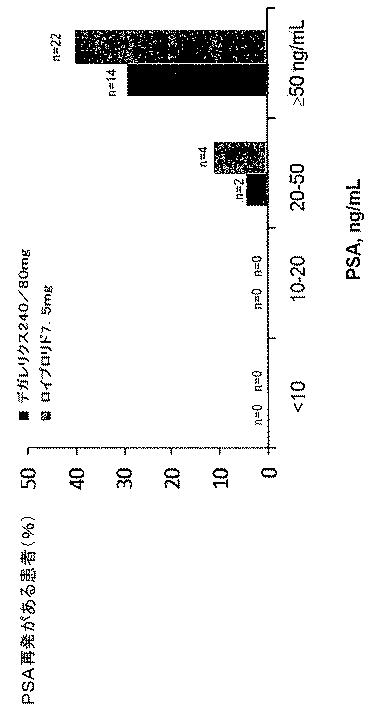 6618967-転移期前立腺癌を治療する方法 図000010