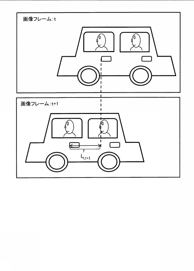 6620881-乗車人数計測装置、システム、方法およびプログラムならびに車両移動量算出装置、方法およびプログラム 図000010