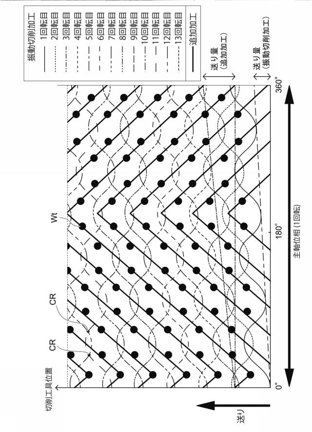 6621696-工作機械及びその制御装置 図000010