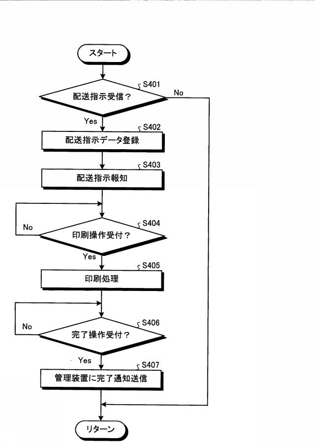 6622550-電報配送システム及び電報配送方法 図000010