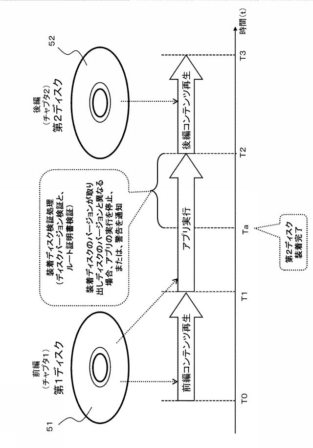 6623553-情報処理装置、情報記録媒体、および情報処理方法、並びにプログラム 図000010