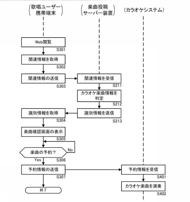 6623841-投稿楽曲選曲システム、投稿楽曲選曲プログラム、投稿楽曲選曲方法及び楽曲投稿サーバー装置 図000010