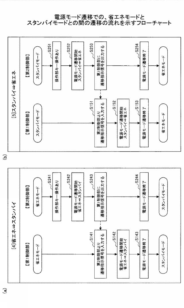 6623854-伝送制御装置および伝送制御装置を備える画像形成装置 図000010