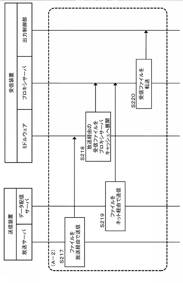 6624064-受信装置、送信装置、およびデータ処理方法 図000010