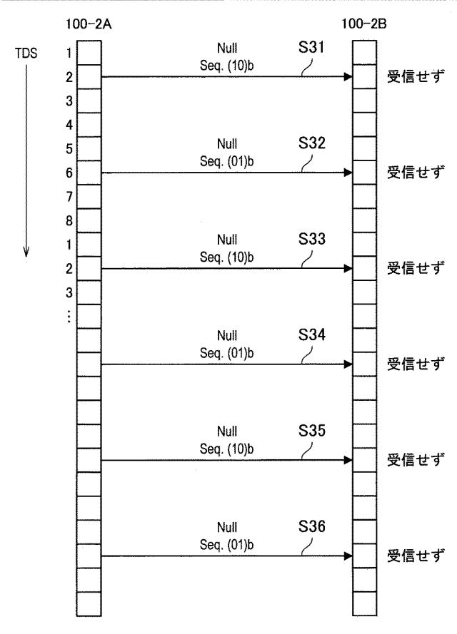 6624198-人体通信装置、人体通信方法およびプログラム 図000010