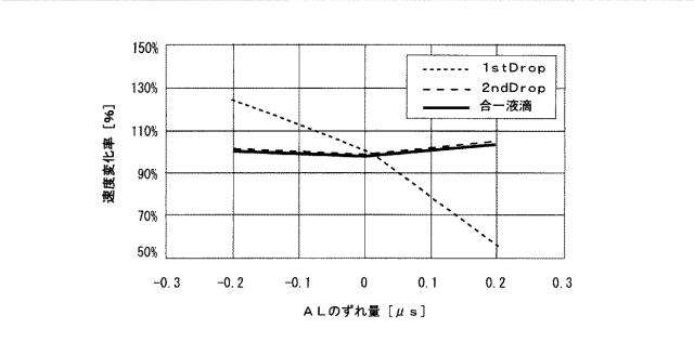 6624205-インクジェット記録装置、インクジェットヘッドの駆動方法及び駆動波形の設計方法 図000010