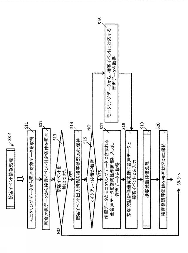 6624368-接客モニタリングシステム及び接客モニタリング方法 図000010