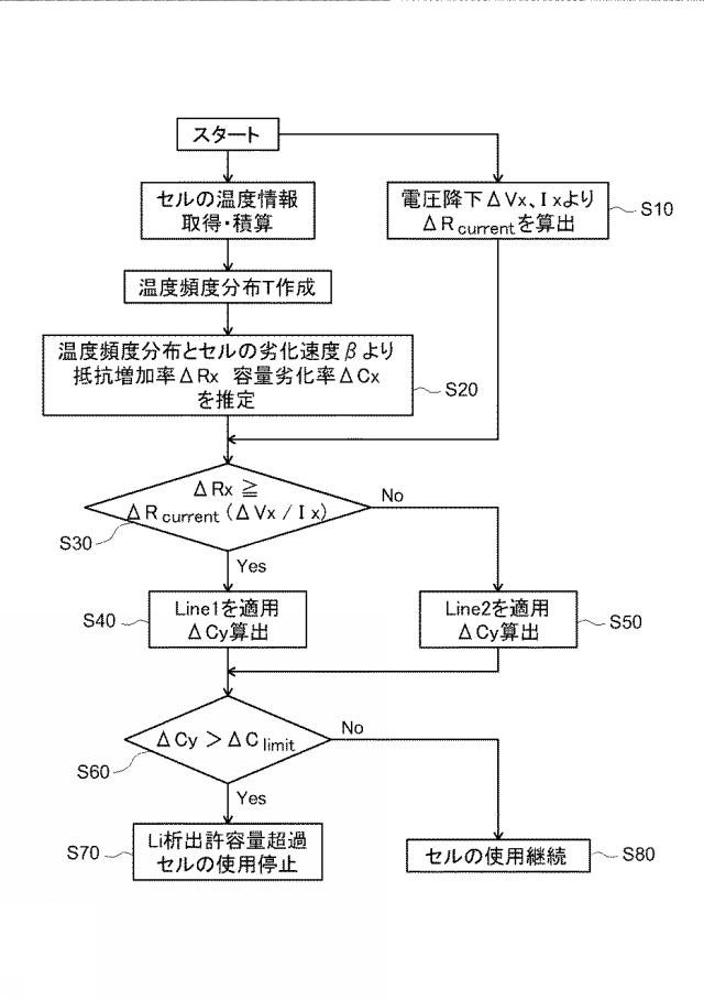 6624458-電池制御システム 図000010