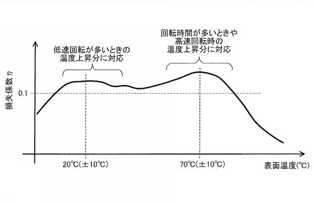 6624923-エレベータ用巻上機の防音装置、エレベータ用巻上機及びエレベータ 図000010