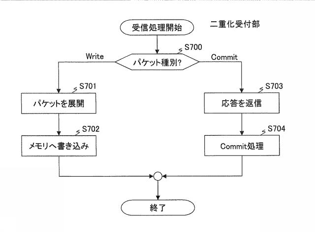 6625735-計算機システム及び不揮発性メモリの冗長化方法 図000010