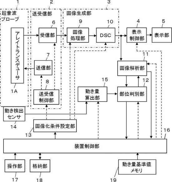 6625759-超音波診断装置および超音波診断装置の制御方法 図000010