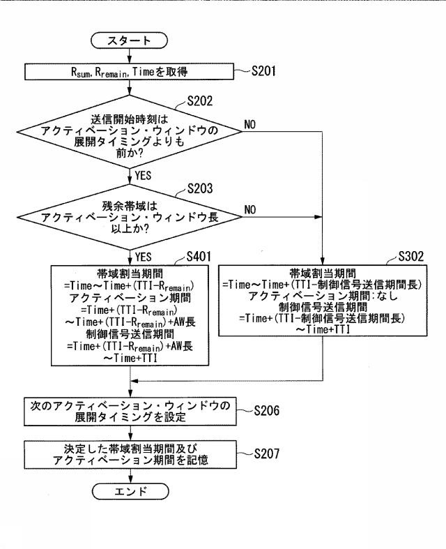 6625965-端局装置及び帯域割当方法 図000010