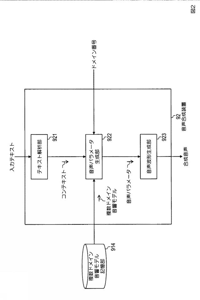 6626052-音響モデル生成方法、音声合成方法、音響モデル生成装置、音声合成装置、プログラム 図000010