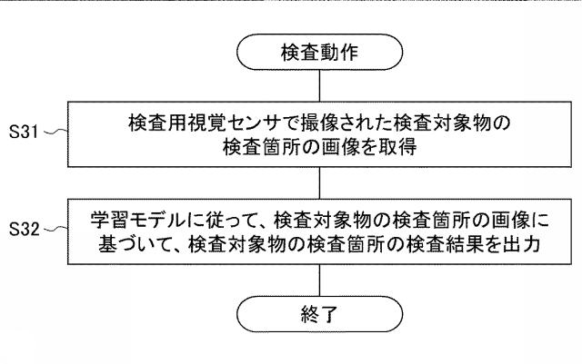 6626057-検査装置及び検査システム 図000010