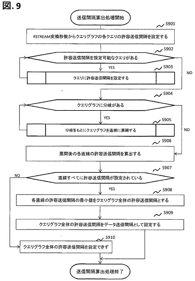 6626198-管理装置、実行環境設定方法、ストリームデータ処理システム 図000010