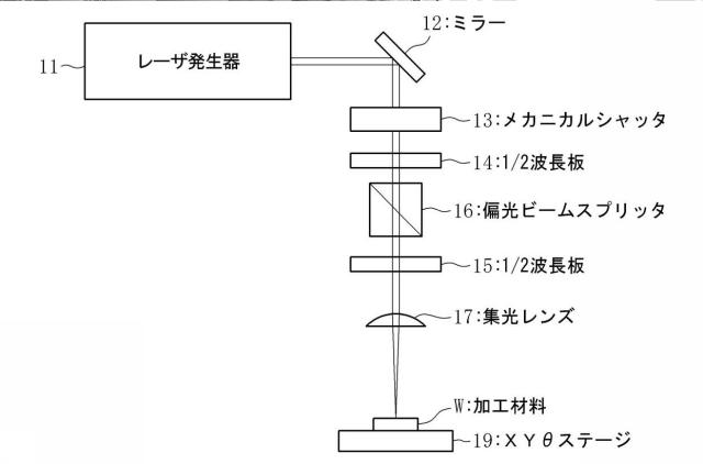 6629373-撥水性物品の製造方法およびレーザ加工装置 図000010