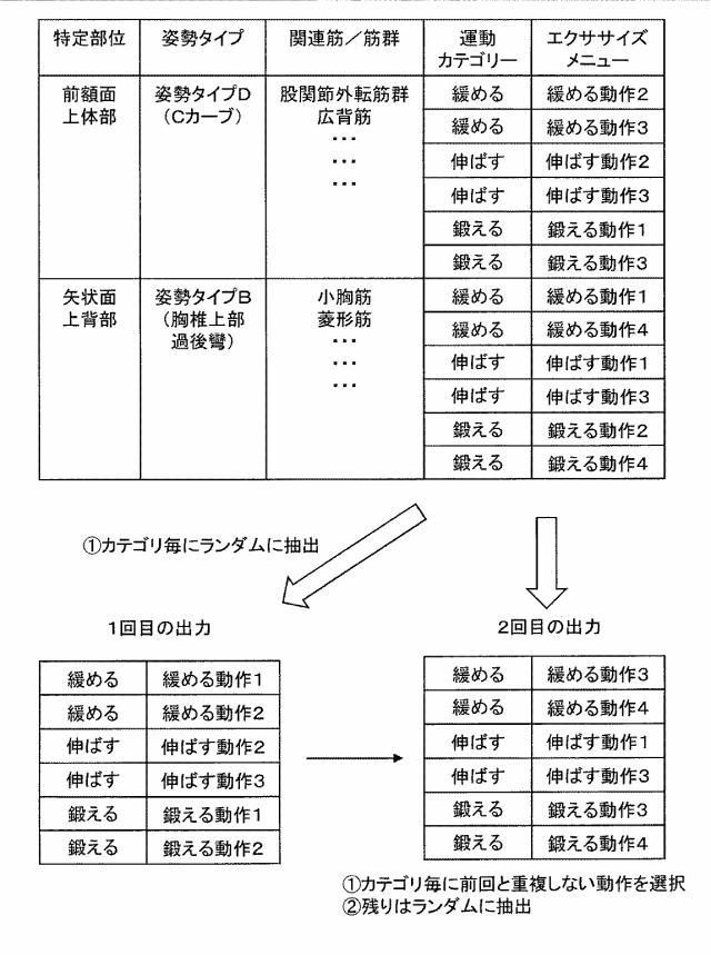 6633875-エクササイズメニュー提供システムおよびエクササイズメニュー提供方法 図000010