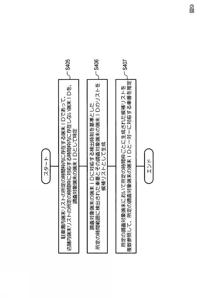 6637328-サーバ装置、不適切駐車車両推定システム、プログラム 図000010