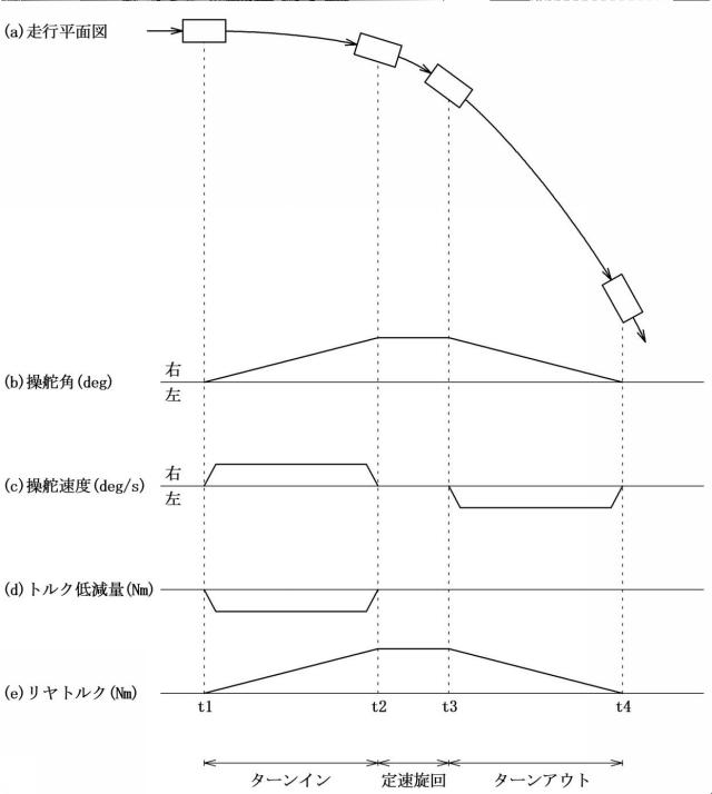 6653085-車両の駆動力制御装置 図000010