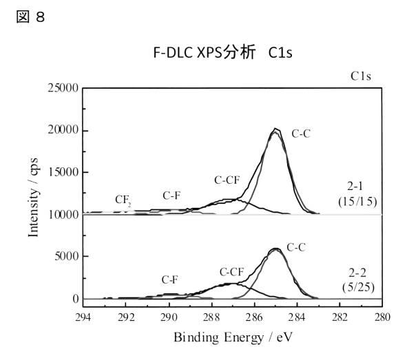 6653816-撥水性高硬度膜、金型及び撥水性高硬度膜の製造方法 図000010
