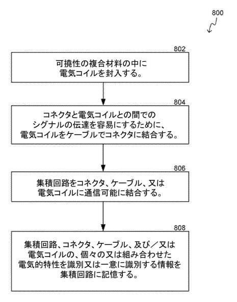 6654132-ガン治療などの治療を施すためのコントローラ及び可撓性コイル 図000010