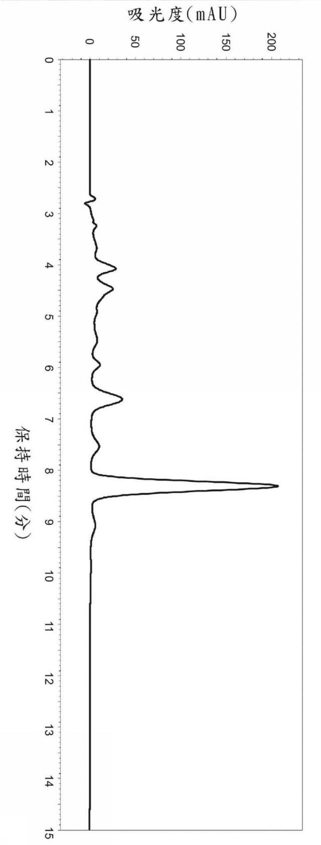 6655257-牛蒡子抽出物の製造方法及び純化方法 図000010