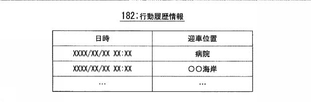 6666376-車両浄化装置、車両浄化方法、及びプログラム 図000010