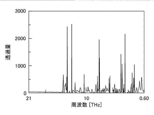 6666528-活性処理水、活性処理水の製造方法、活性処理媒体の製造方法、活性処理水の製造装置、食品保存方法、及び、活性処理媒体 図000010