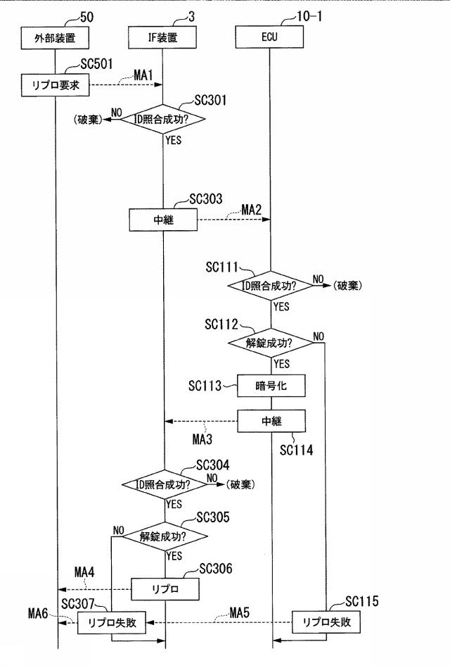 6666876-通信システム、および移動体 図000010