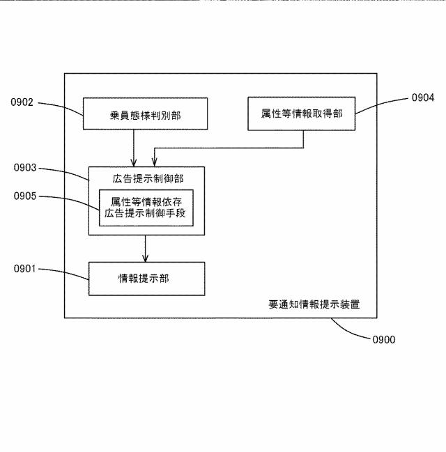 6667059-情報処理装置、情報処理方法及び情報処理プログラム 図000010