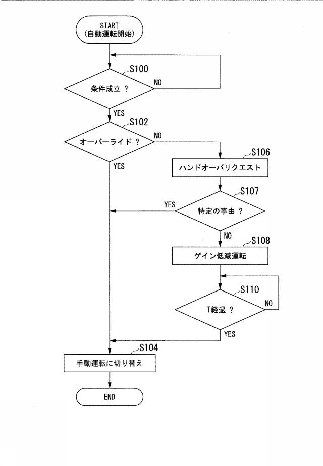 6668510-車両制御システム、車両制御方法、および車両制御プログラム 図000010