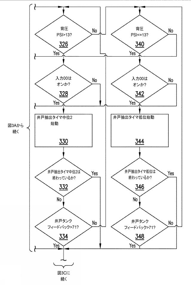 6670295-低産出量井戸を効果的に使用するためのシステムおよび方法 図000010