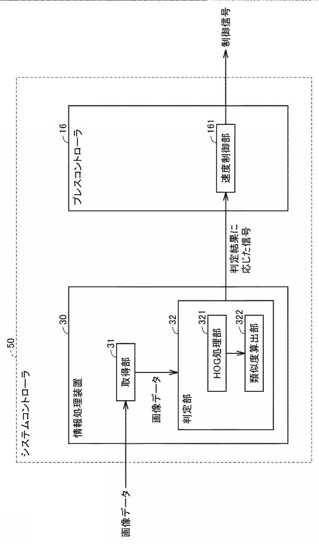 6671648-コントローラ、鍛圧機械、および制御方法 図000010