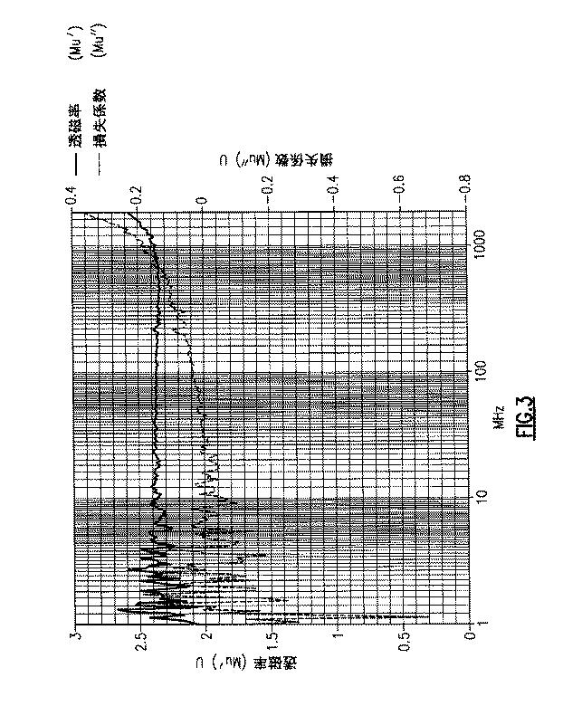 6677478-電磁誘電六方晶フェライト、六方晶フェライト材料の磁気特性を向上させるための方法、および電磁誘電アンテナ 図000010