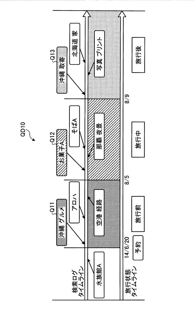 6679267-決定装置、決定方法、及び決定プログラム 図000010