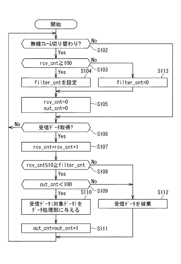 6687192-無線通信装置 図000010